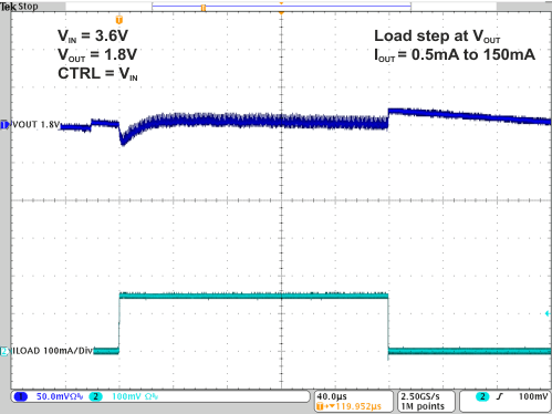 TPS82740A TPS82740B 2-  0.5mA to 150mA Vout 1.8V CTRL=VIN.gif